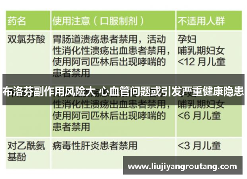 布洛芬副作用风险大 心血管问题或引发严重健康隐患